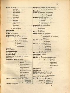 Kaiserlich-königliches Marine-Normal-Verordnungsblatt 18641224 Seite: 13