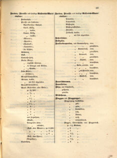 Kaiserlich-königliches Marine-Normal-Verordnungsblatt 18641224 Seite: 19