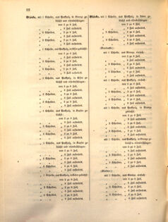 Kaiserlich-königliches Marine-Normal-Verordnungsblatt 18641224 Seite: 2