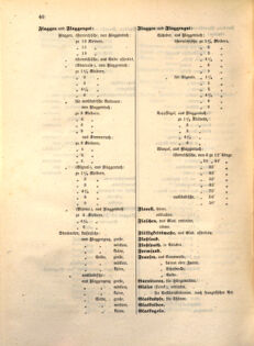 Kaiserlich-königliches Marine-Normal-Verordnungsblatt 18641224 Seite: 20