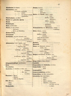 Kaiserlich-königliches Marine-Normal-Verordnungsblatt 18641224 Seite: 21