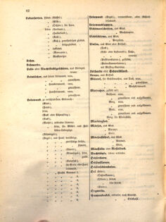 Kaiserlich-königliches Marine-Normal-Verordnungsblatt 18641224 Seite: 22