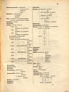 Kaiserlich-königliches Marine-Normal-Verordnungsblatt 18641224 Seite: 23