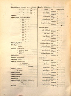 Kaiserlich-königliches Marine-Normal-Verordnungsblatt 18641224 Seite: 24