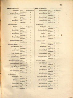 Kaiserlich-königliches Marine-Normal-Verordnungsblatt 18641224 Seite: 25