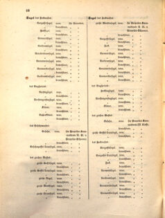 Kaiserlich-königliches Marine-Normal-Verordnungsblatt 18641224 Seite: 26