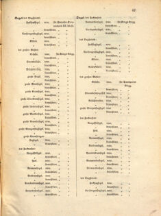 Kaiserlich-königliches Marine-Normal-Verordnungsblatt 18641224 Seite: 27