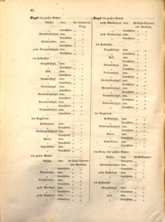 Kaiserlich-königliches Marine-Normal-Verordnungsblatt 18641224 Seite: 28