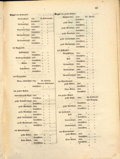 Kaiserlich-königliches Marine-Normal-Verordnungsblatt 18641224 Seite: 29