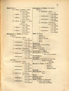 Kaiserlich-königliches Marine-Normal-Verordnungsblatt 18641224 Seite: 3