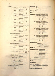 Kaiserlich-königliches Marine-Normal-Verordnungsblatt 18641224 Seite: 30