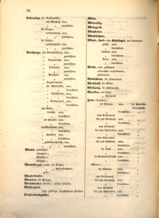 Kaiserlich-königliches Marine-Normal-Verordnungsblatt 18641224 Seite: 32