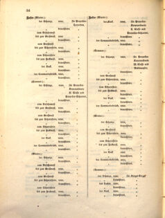 Kaiserlich-königliches Marine-Normal-Verordnungsblatt 18641224 Seite: 34