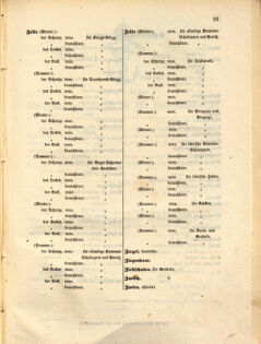 Kaiserlich-königliches Marine-Normal-Verordnungsblatt 18641224 Seite: 35