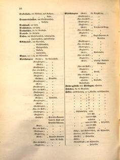 Kaiserlich-königliches Marine-Normal-Verordnungsblatt 18641224 Seite: 4