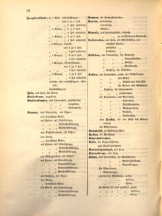 Kaiserlich-königliches Marine-Normal-Verordnungsblatt 18641224 Seite: 6