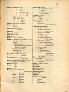 Kaiserlich-königliches Marine-Normal-Verordnungsblatt 18641224 Seite: 7