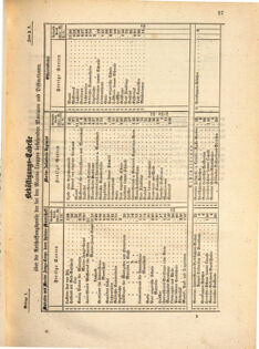 Kaiserlich-königliches Marine-Normal-Verordnungsblatt 18650111 Seite: 17