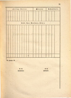 Kaiserlich-königliches Marine-Normal-Verordnungsblatt 18650111 Seite: 21