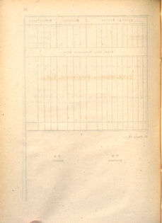 Kaiserlich-königliches Marine-Normal-Verordnungsblatt 18650111 Seite: 22