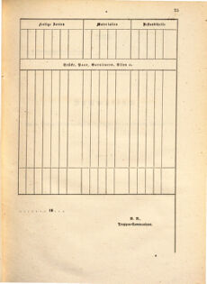 Kaiserlich-königliches Marine-Normal-Verordnungsblatt 18650111 Seite: 25