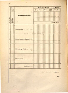 Kaiserlich-königliches Marine-Normal-Verordnungsblatt 18650111 Seite: 28