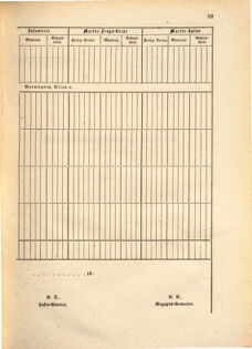 Kaiserlich-königliches Marine-Normal-Verordnungsblatt 18650111 Seite: 29