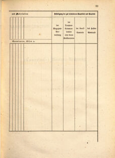 Kaiserlich-königliches Marine-Normal-Verordnungsblatt 18650111 Seite: 33