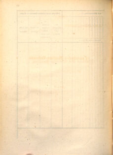 Kaiserlich-königliches Marine-Normal-Verordnungsblatt 18650111 Seite: 34