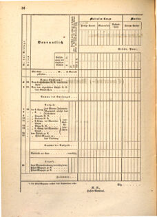 Kaiserlich-königliches Marine-Normal-Verordnungsblatt 18650111 Seite: 36