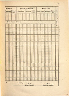 Kaiserlich-königliches Marine-Normal-Verordnungsblatt 18650111 Seite: 37