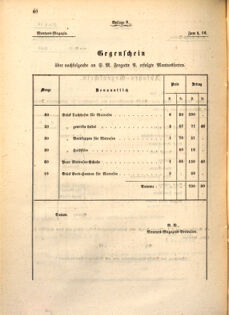 Kaiserlich-königliches Marine-Normal-Verordnungsblatt 18650111 Seite: 40