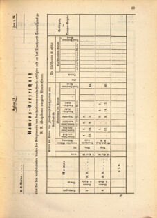 Kaiserlich-königliches Marine-Normal-Verordnungsblatt 18650111 Seite: 43