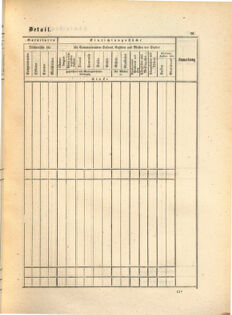 Kaiserlich-königliches Marine-Normal-Verordnungsblatt 18650114 Seite: 105