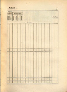 Kaiserlich-königliches Marine-Normal-Verordnungsblatt 18650114 Seite: 109