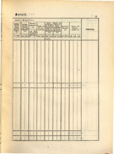 Kaiserlich-königliches Marine-Normal-Verordnungsblatt 18650114 Seite: 115