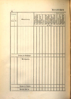 Kaiserlich-königliches Marine-Normal-Verordnungsblatt 18650114 Seite: 118