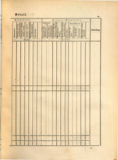 Kaiserlich-königliches Marine-Normal-Verordnungsblatt 18650114 Seite: 119