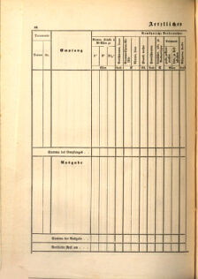 Kaiserlich-königliches Marine-Normal-Verordnungsblatt 18650114 Seite: 120