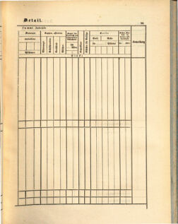 Kaiserlich-königliches Marine-Normal-Verordnungsblatt 18650114 Seite: 125