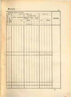 Kaiserlich-königliches Marine-Normal-Verordnungsblatt 18650114 Seite: 127