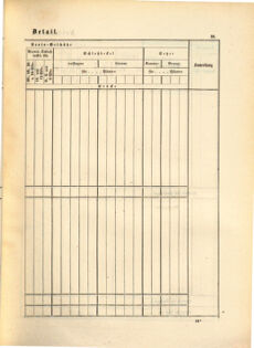 Kaiserlich-königliches Marine-Normal-Verordnungsblatt 18650114 Seite: 129