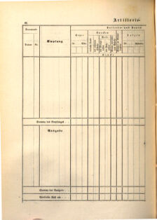 Kaiserlich-königliches Marine-Normal-Verordnungsblatt 18650114 Seite: 130