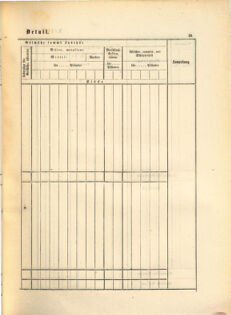 Kaiserlich-königliches Marine-Normal-Verordnungsblatt 18650114 Seite: 131