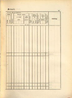 Kaiserlich-königliches Marine-Normal-Verordnungsblatt 18650114 Seite: 133