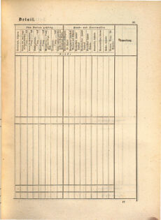 Kaiserlich-königliches Marine-Normal-Verordnungsblatt 18650114 Seite: 135