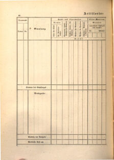 Kaiserlich-königliches Marine-Normal-Verordnungsblatt 18650114 Seite: 136