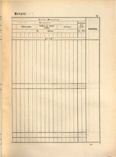 Kaiserlich-königliches Marine-Normal-Verordnungsblatt 18650114 Seite: 137