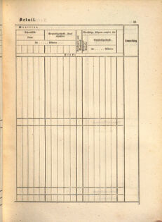 Kaiserlich-königliches Marine-Normal-Verordnungsblatt 18650114 Seite: 139