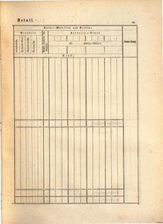 Kaiserlich-königliches Marine-Normal-Verordnungsblatt 18650114 Seite: 141